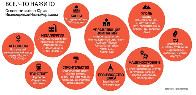 Файл:Аврамов 11.jpg