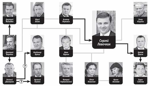 Файл:Лица новой власти. Консильери. Lb.jpg