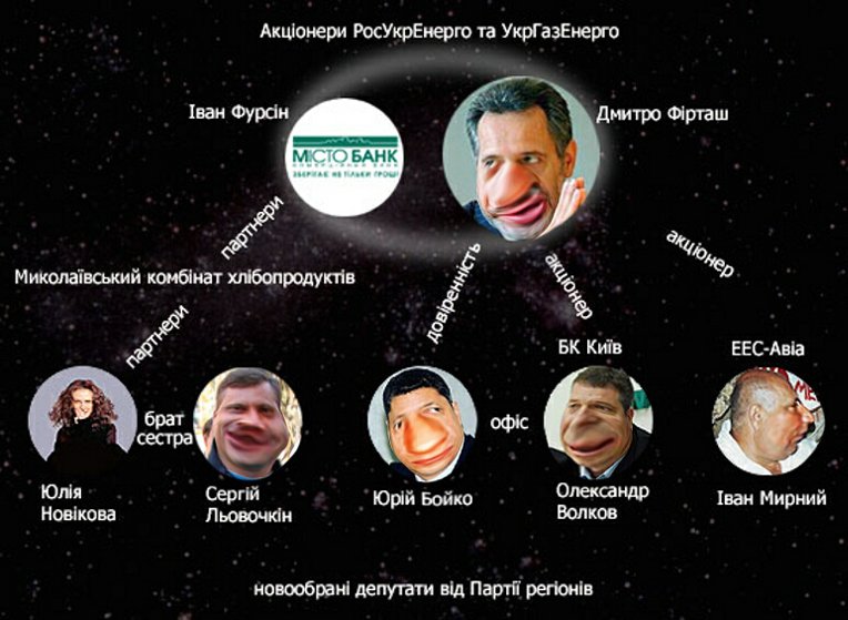 Файл:Окружение Бойко.jpg