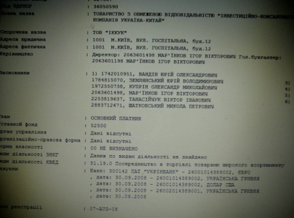 Файл:ТОВ "Інвестиційно-консалтингова компанія Україна-Китай".jpg