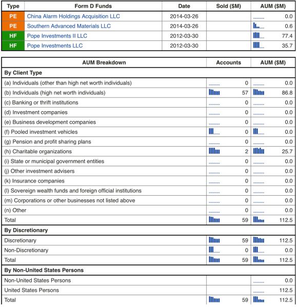 Файл:Билл Уэллс 1.jpg