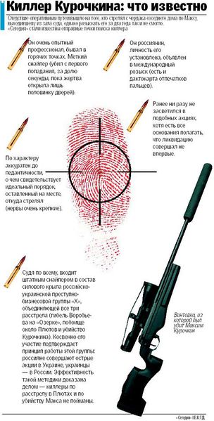 Файл:Винтовка (Курочкин).jpg