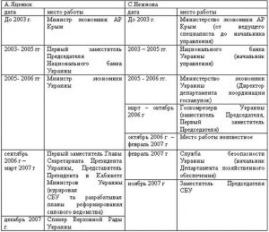 Сравнительная таблица карьерных достижений.jpg